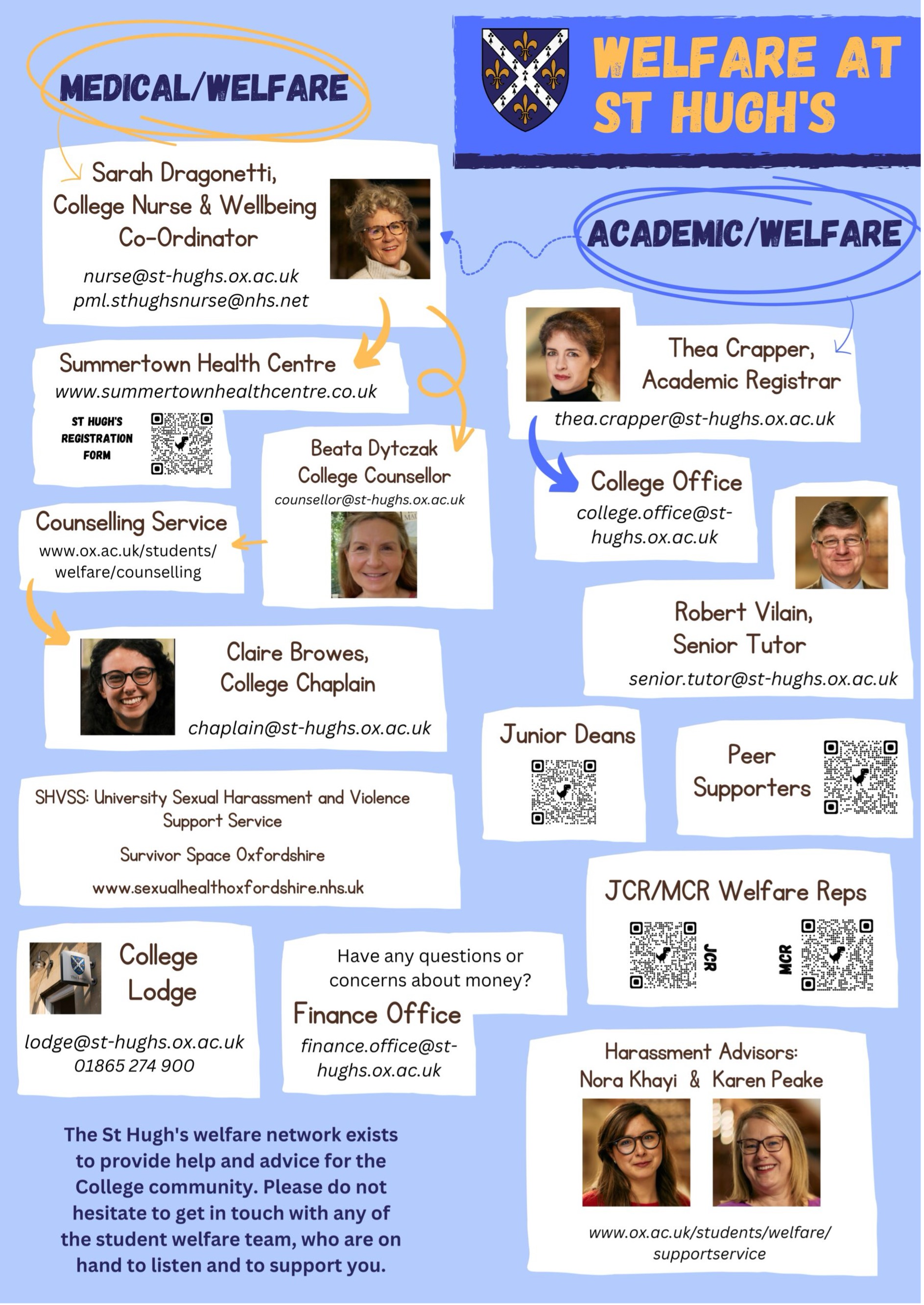 Welfare Contacts at St Hugh's Welfare contacts at St Hugh's